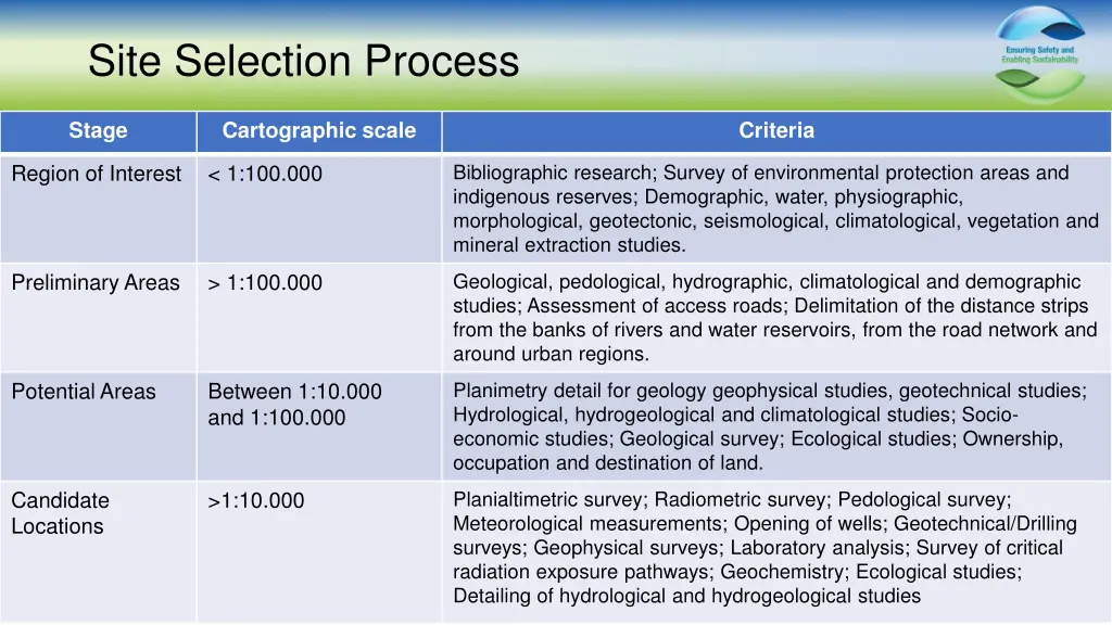 site selection process 1