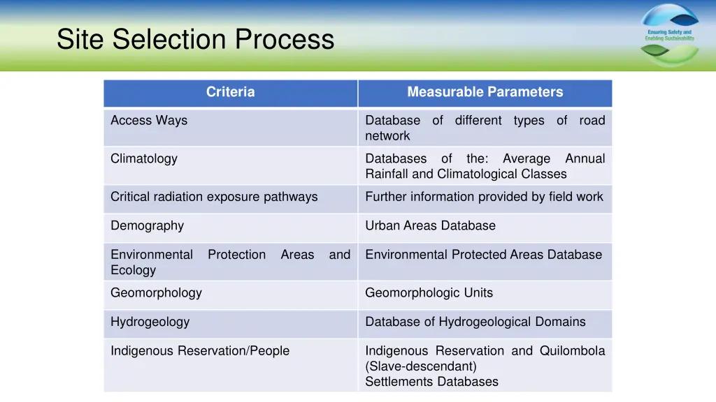 site selection process 3
