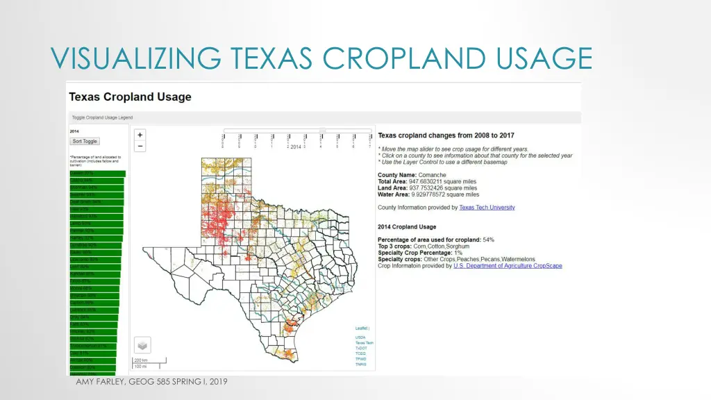 visualizing texas cropland usage