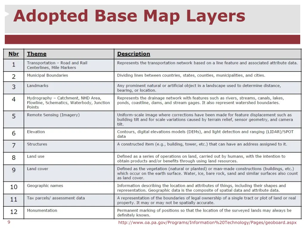 adopted base map layers