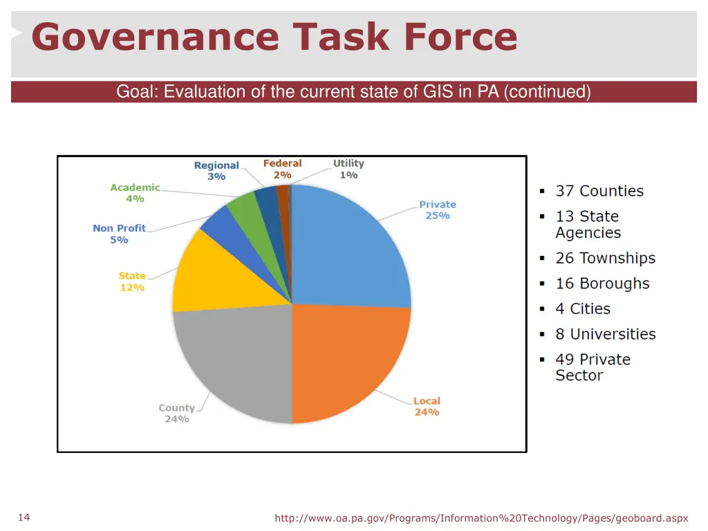 governance task force 3