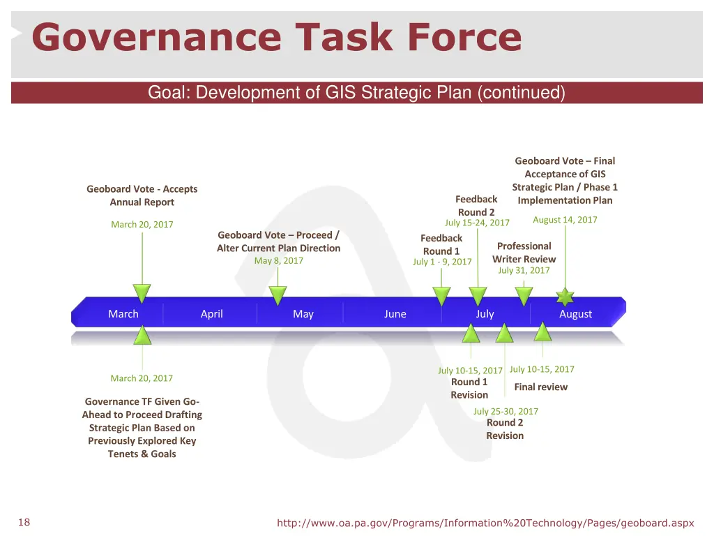 governance task force 7