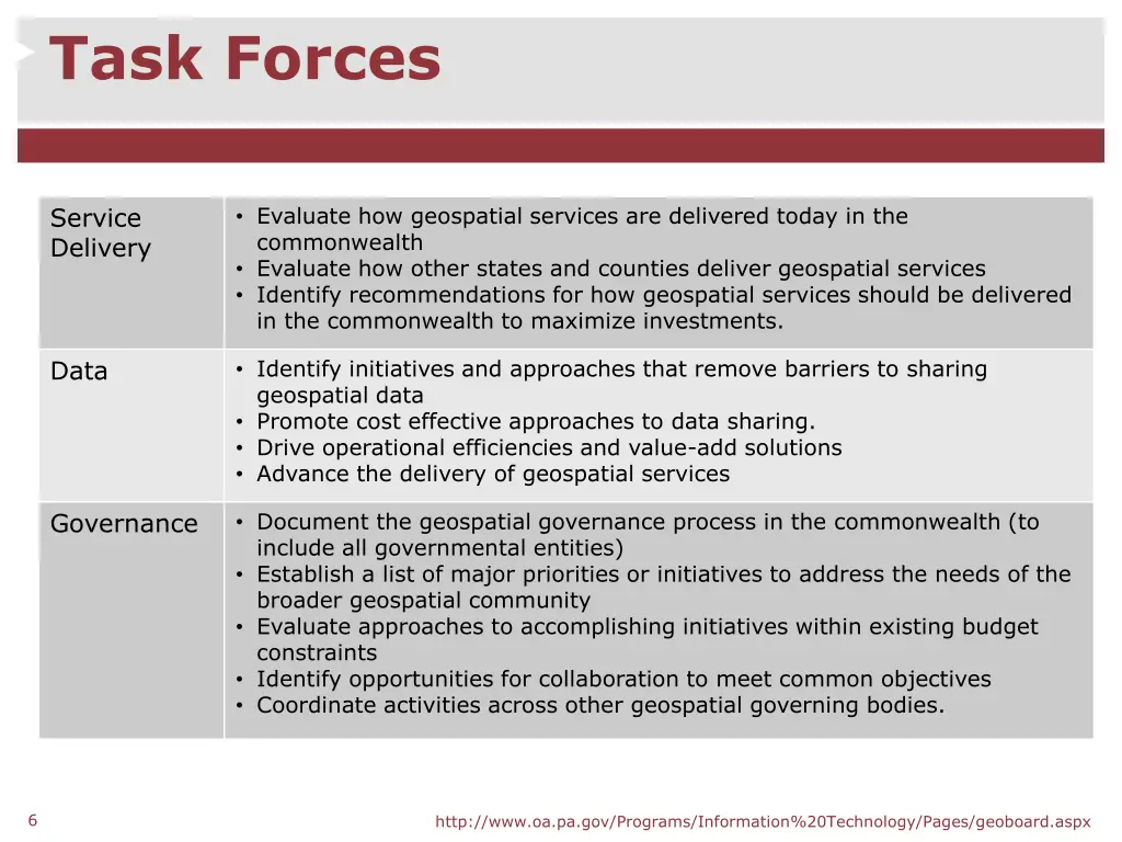 task forces