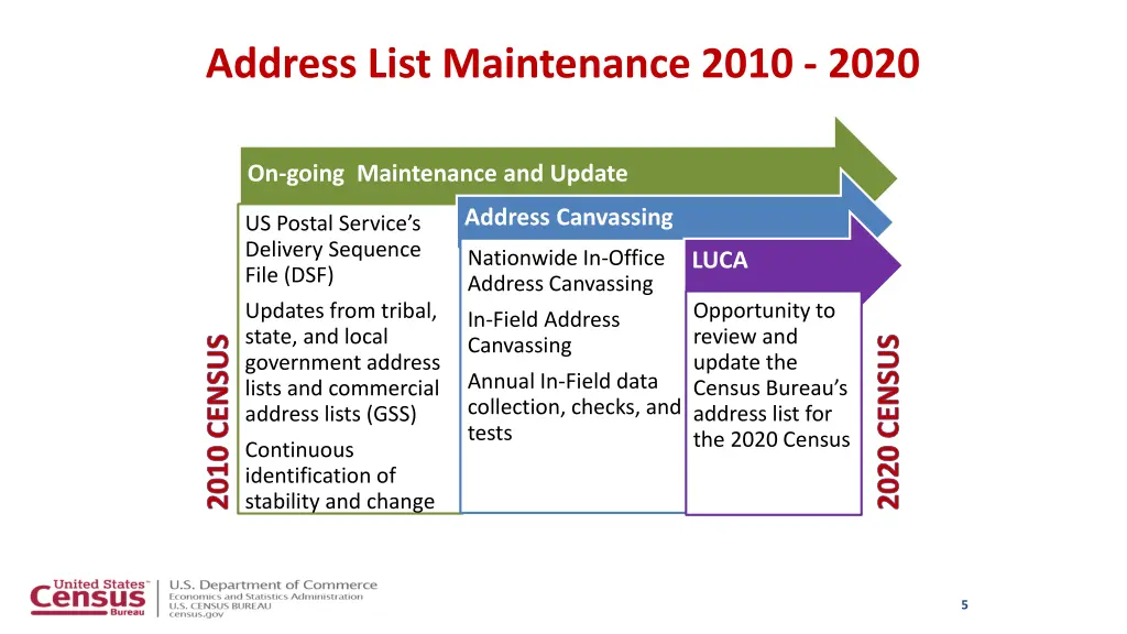 address list maintenance 2010 2020
