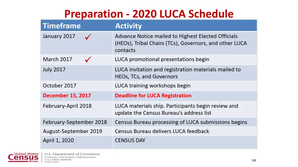 preparation 2020 luca schedule