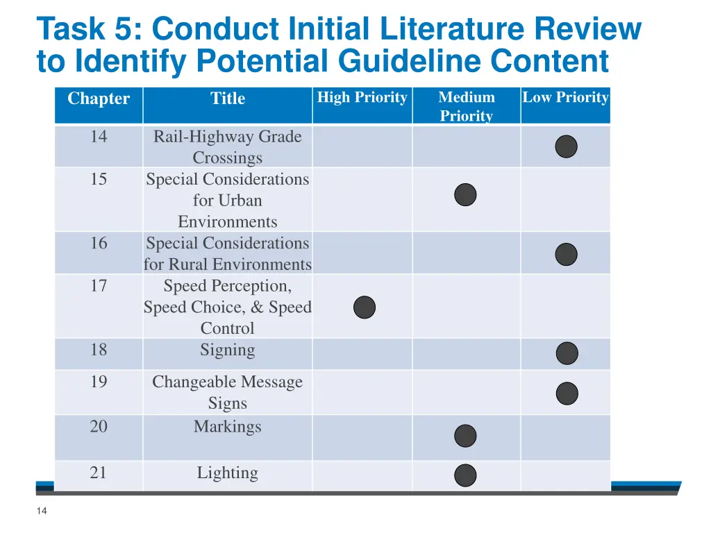 task 5 conduct initial literature review 2