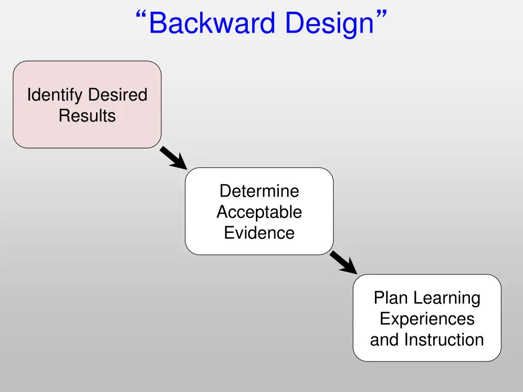 backward design 1