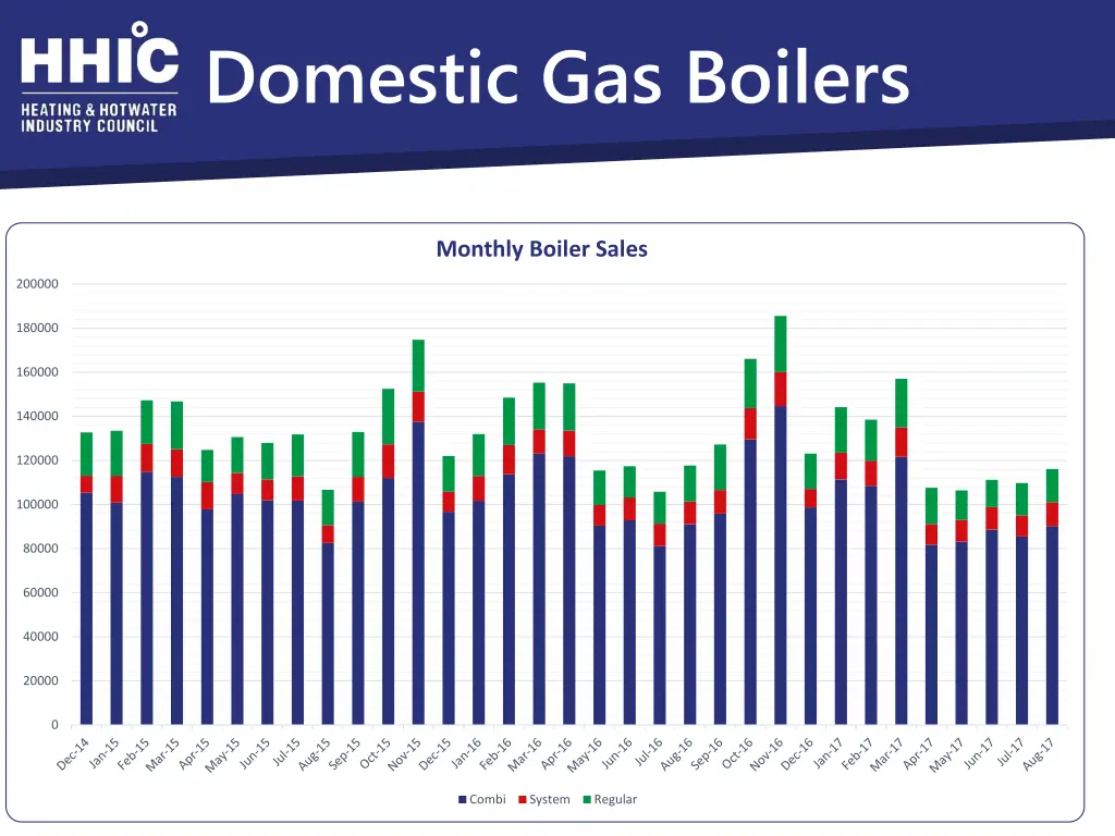 domestic gas boilers 1