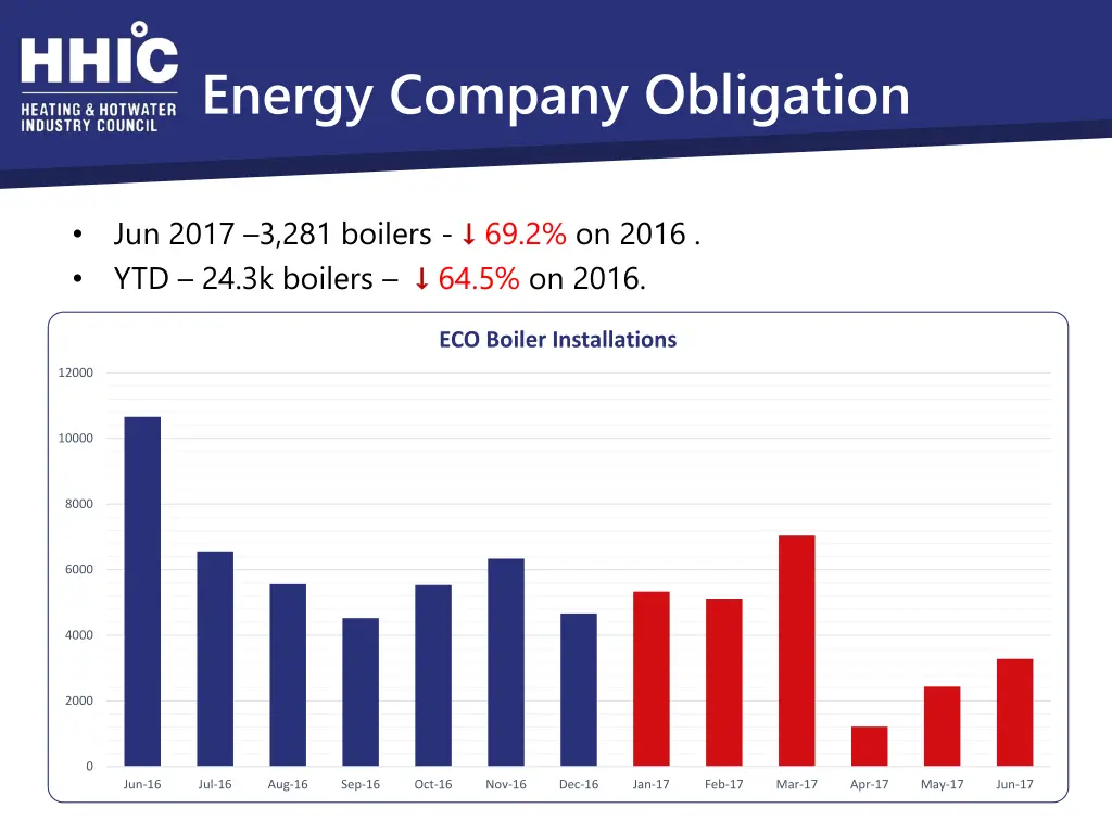 energy company obligation