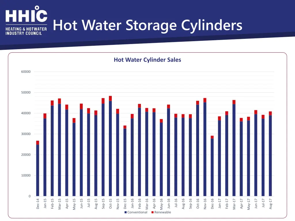 hot water storage cylinders 1