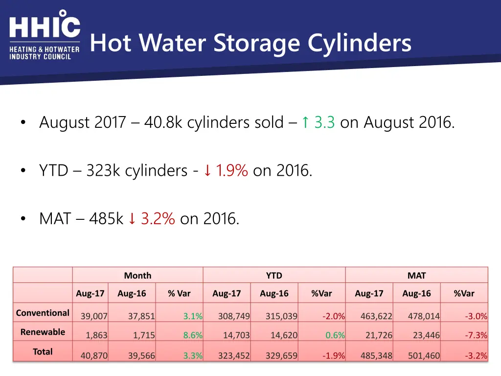 hot water storage cylinders