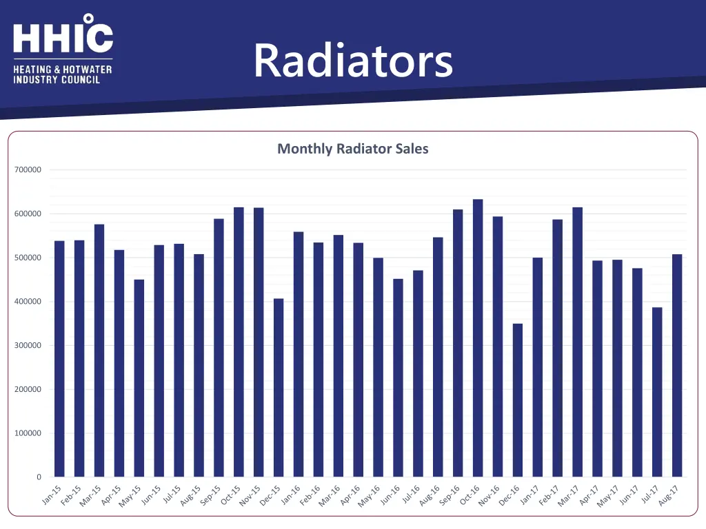 radiators 1
