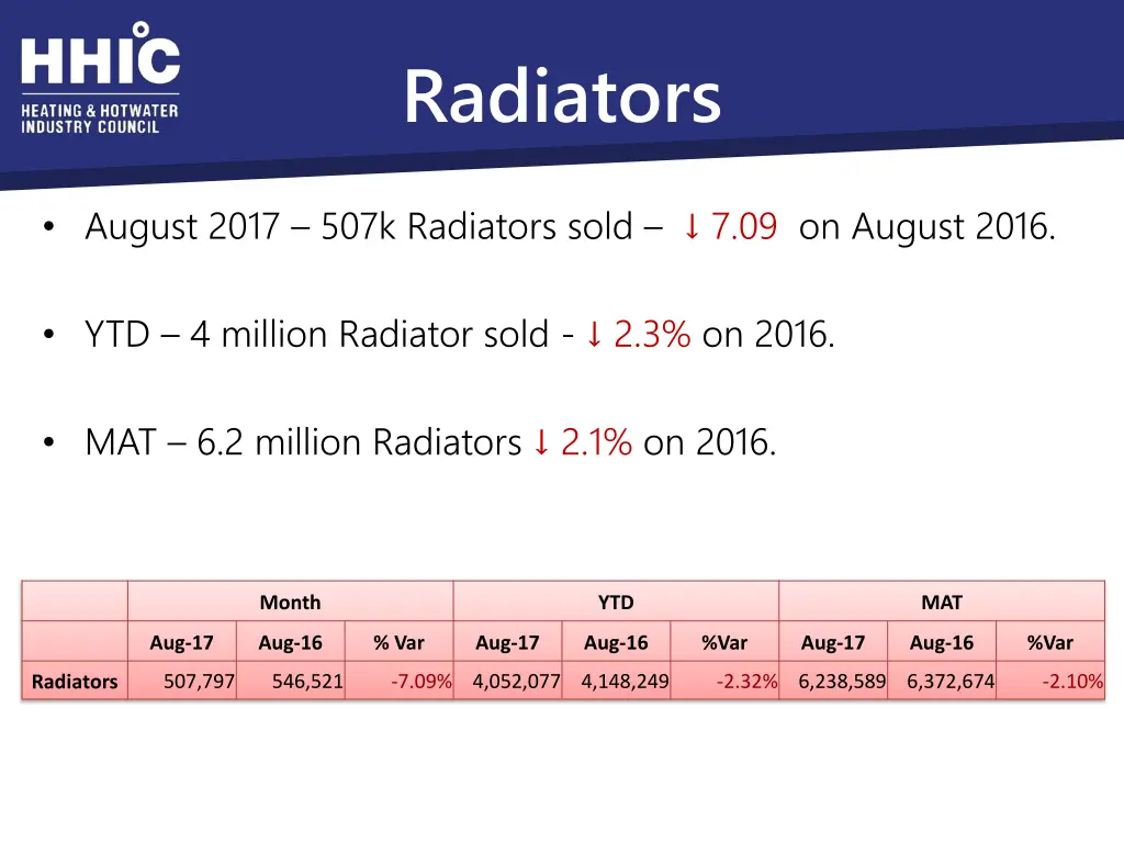 radiators