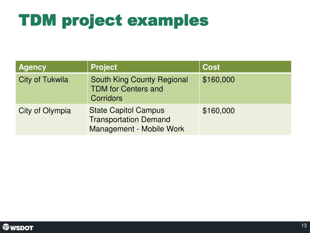 tdm project examples tdm project examples