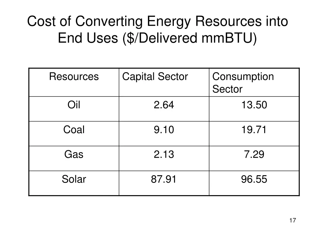 cost of converting energy resources into end uses