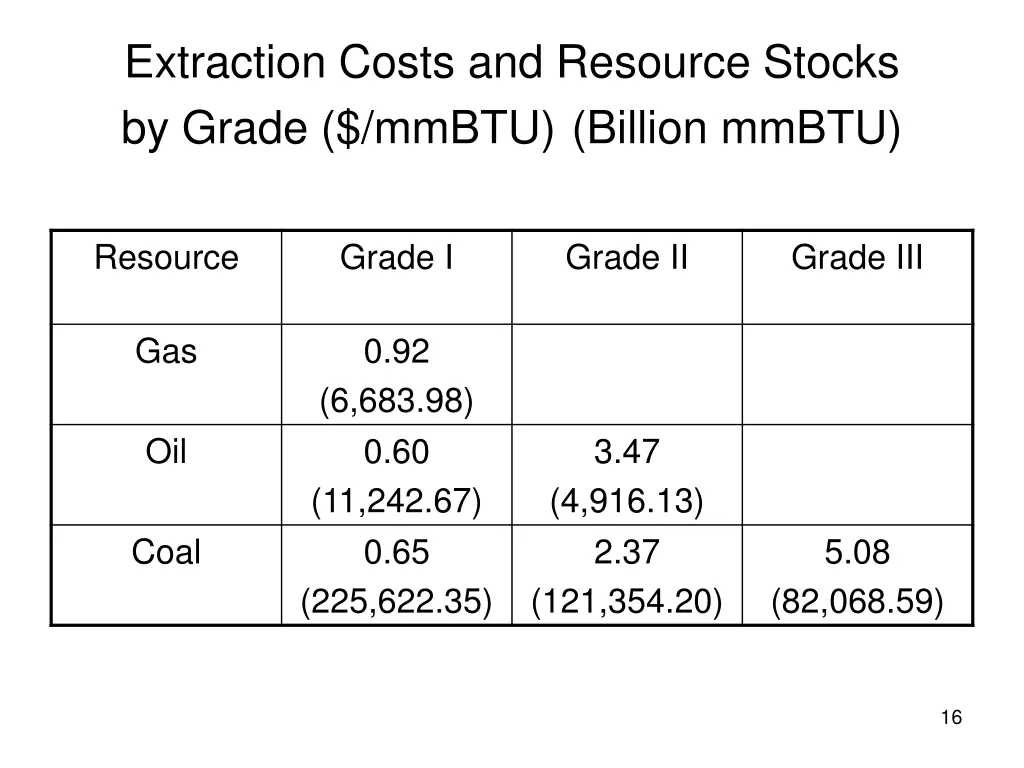 extraction costs and resource stocks by grade