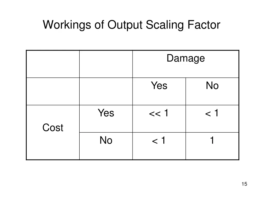workings of output scaling factor