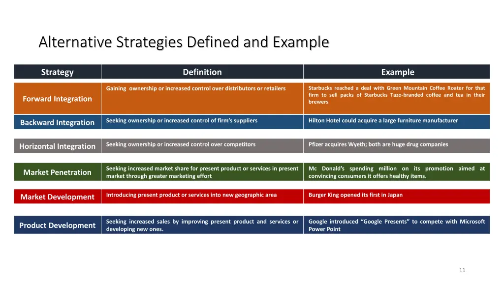 alternative strategies defined and example