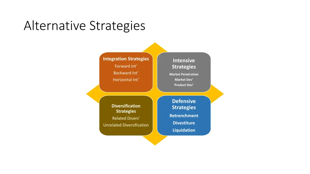 alternative strategies