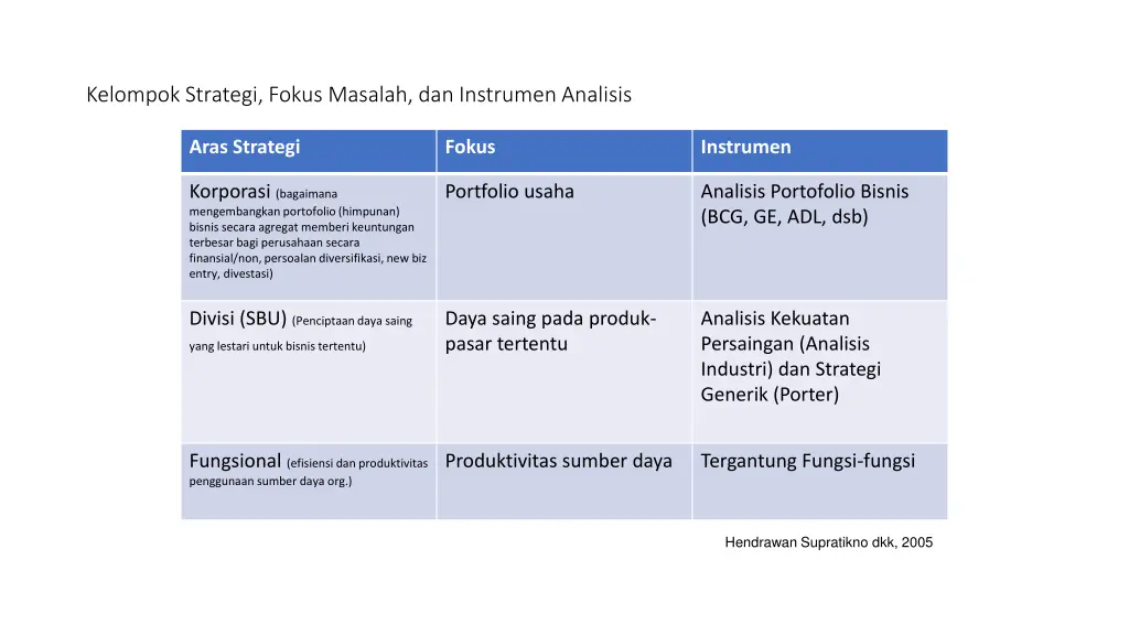 kelompok strategi fokus masalah dan instrumen