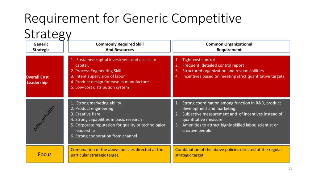 requirement for generic competitive strategy