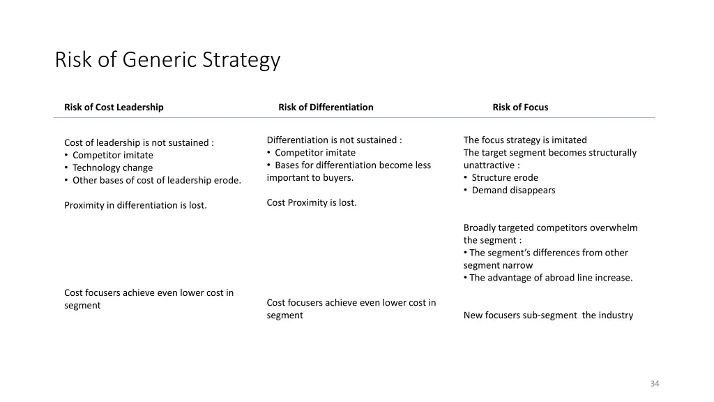risk of generic strategy