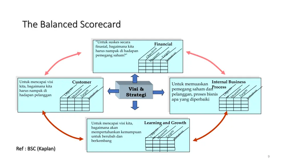 the balanced scorecard