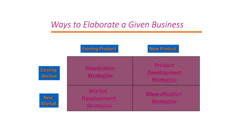 ways to elaborate a given business