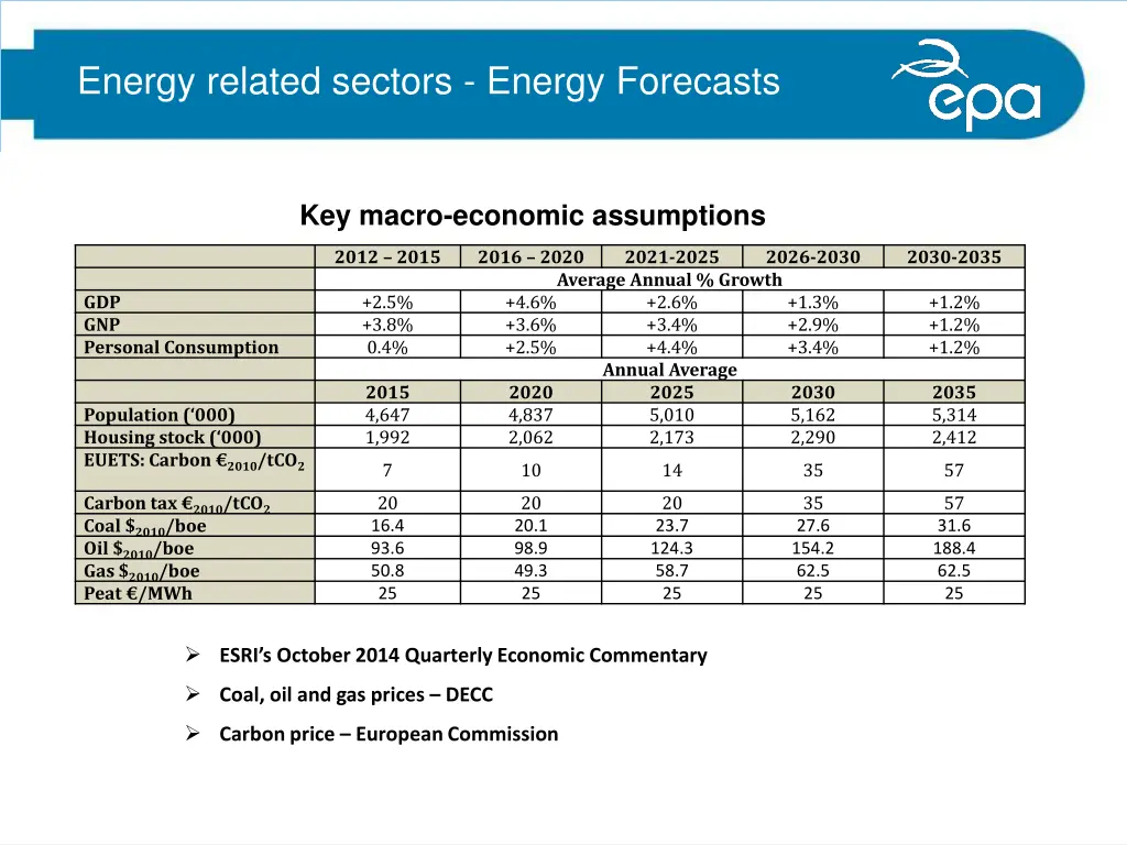energy related sectors energy forecasts