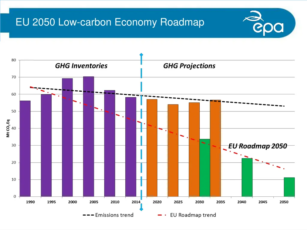 eu 2050 low carbon economy roadmap