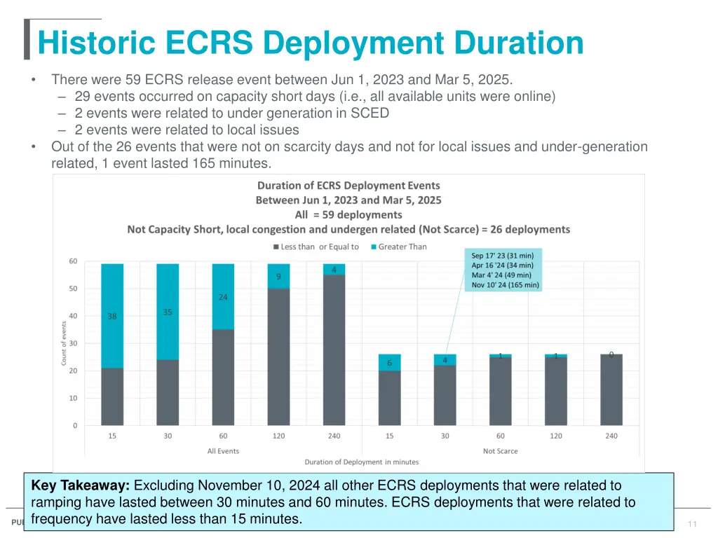 historic ecrs deployment duration