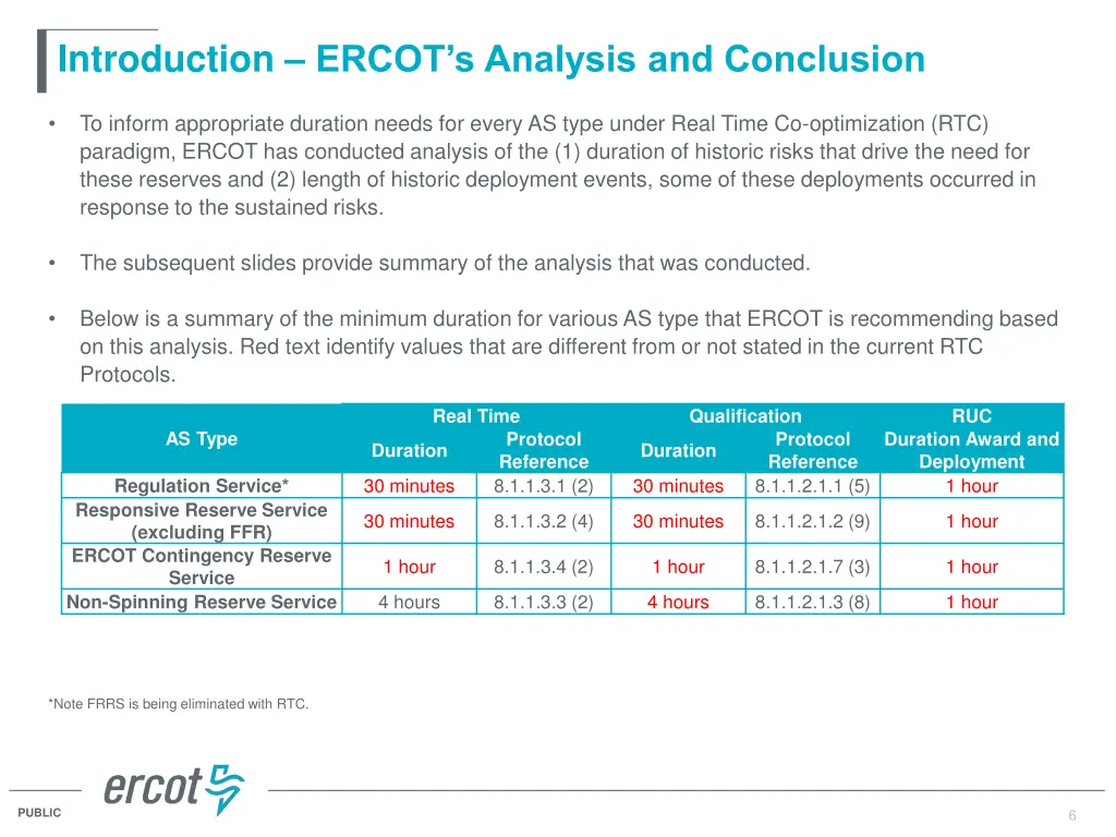 introduction ercot s analysis and conclusion