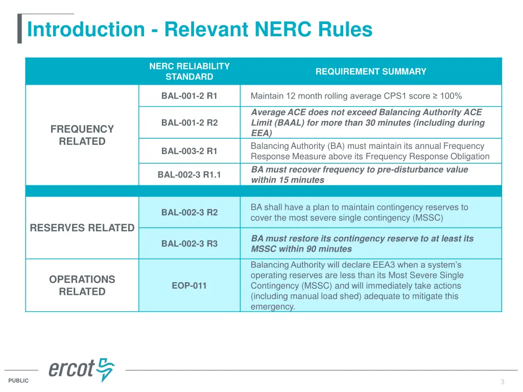 introduction relevant nerc rules