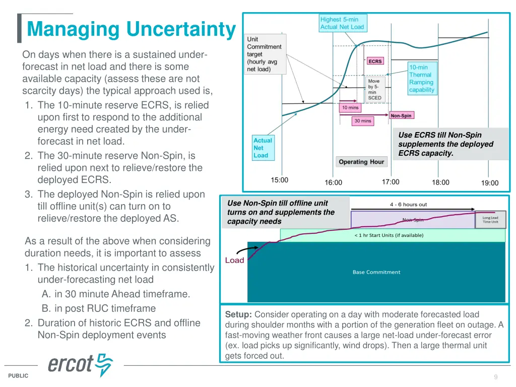 managing uncertainty