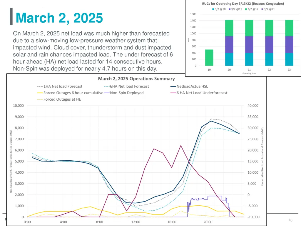 march 2 2025