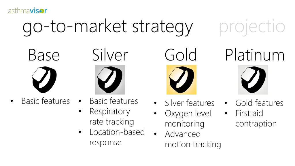 go to market strategy projectio base silver gold