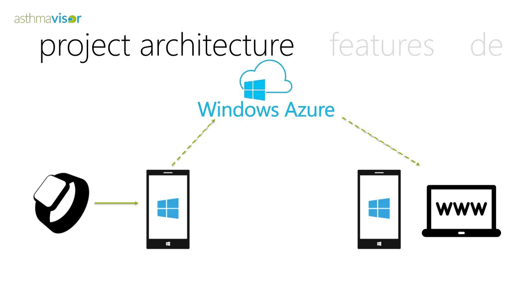 project architecture features de