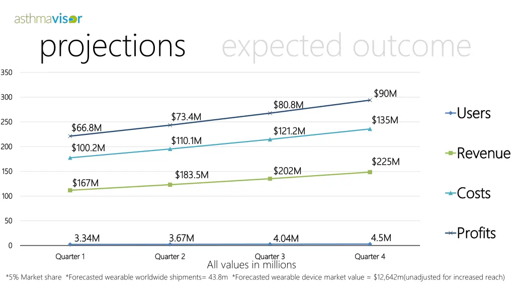 projections expected outcome 1