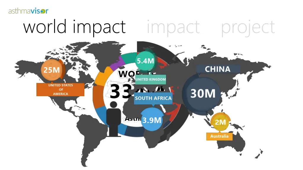 world impact impact project