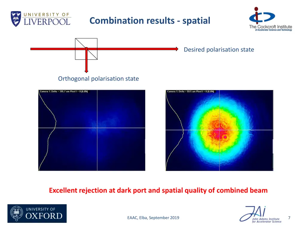 combination results spatial