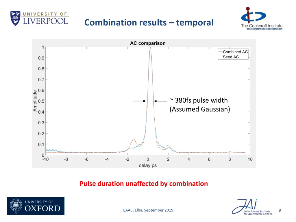 combination results temporal