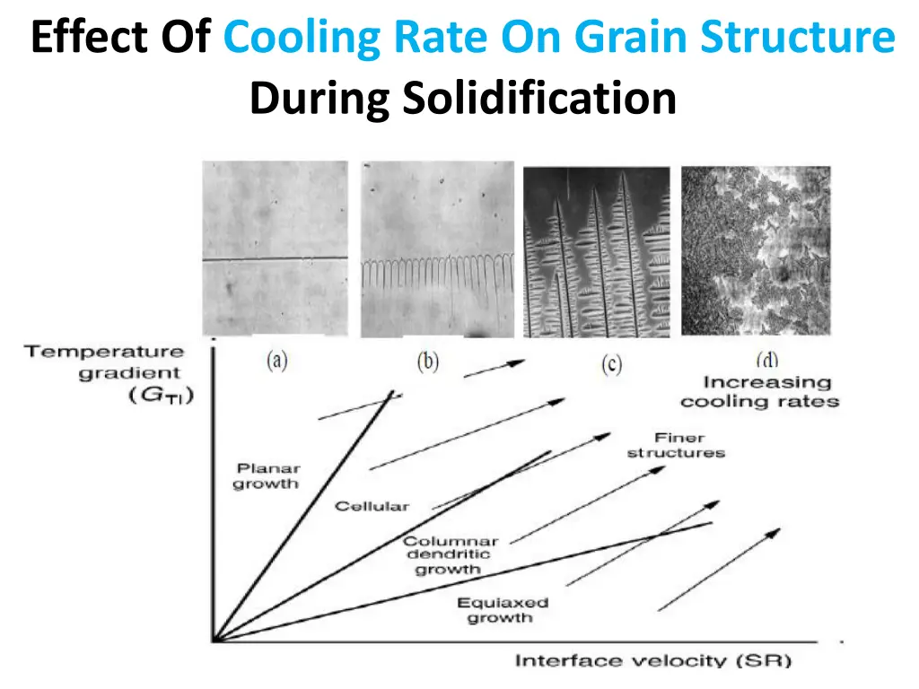 effect of cooling rate on grain structure during