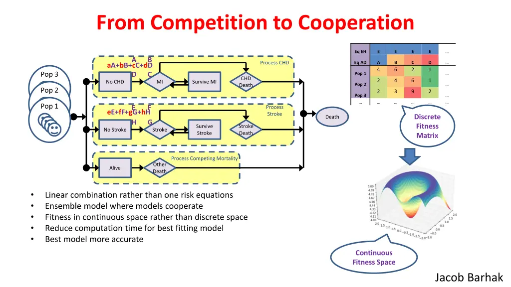 from competition to cooperation
