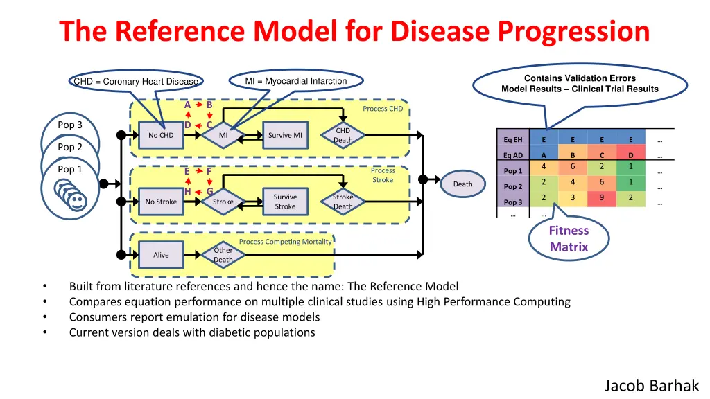 the reference model for disease progression