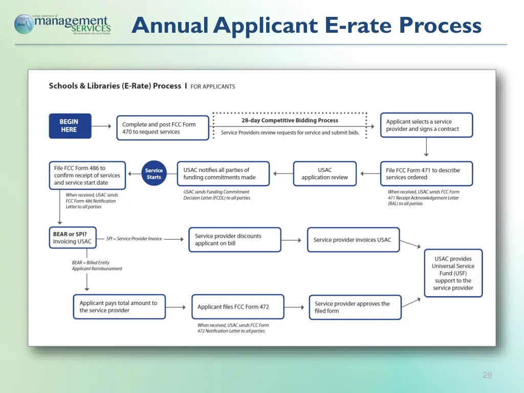 annual applicant e rate process 1