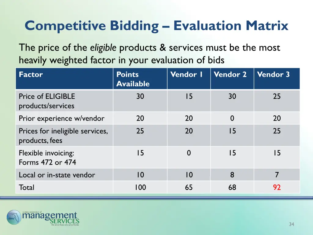 competitive bidding evaluation matrix