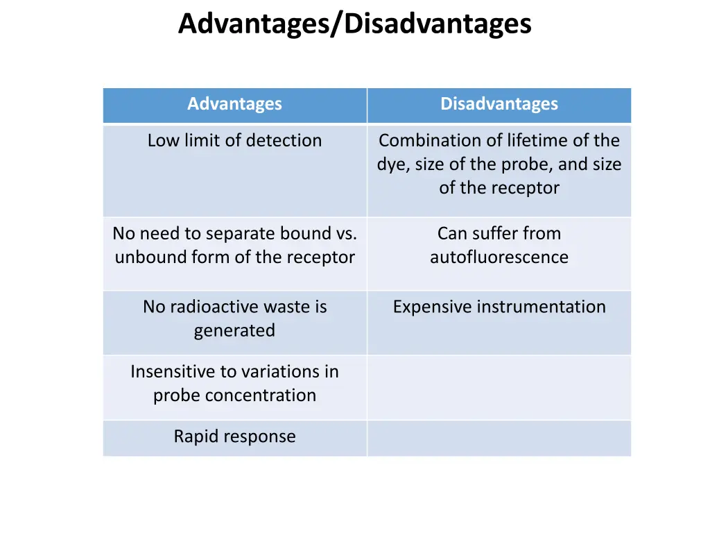 advantages disadvantages