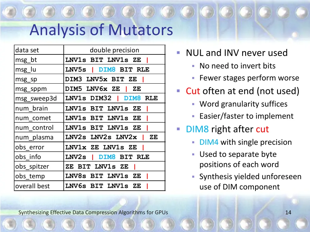 analysis of mutators