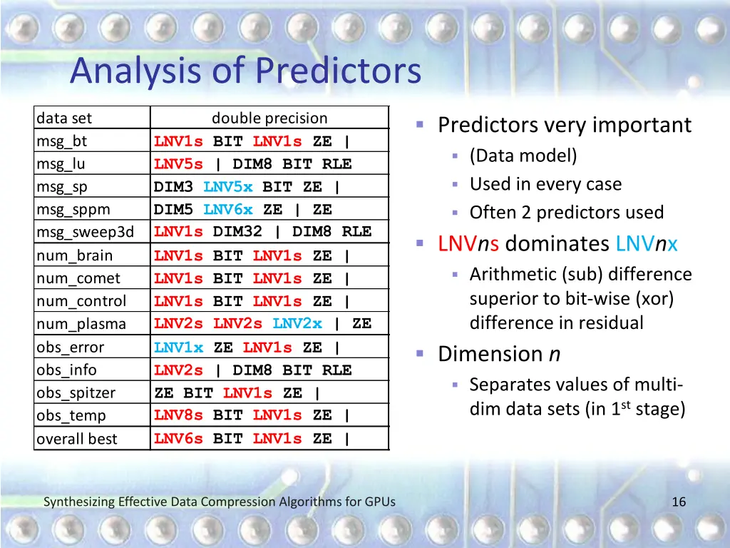 analysis of predictors