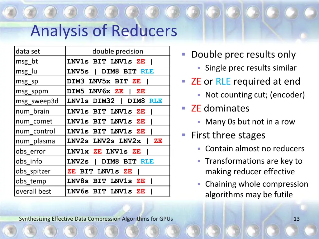 analysis of reducers